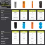 TriggerPoint Grid 1.0 Foam Roller - Image 4